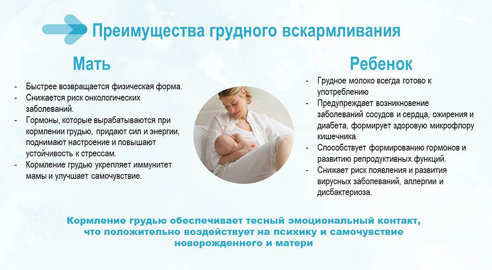 Преимущества грудного вскармливания