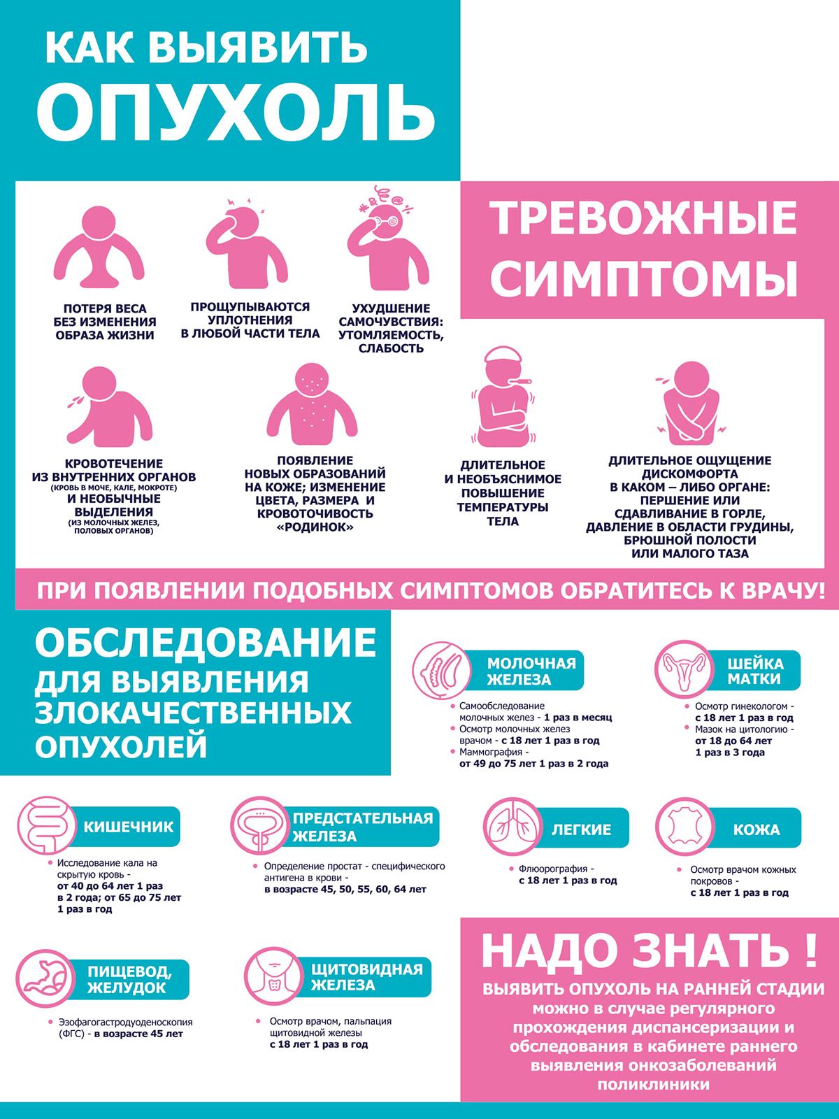 Как выявить опухоль