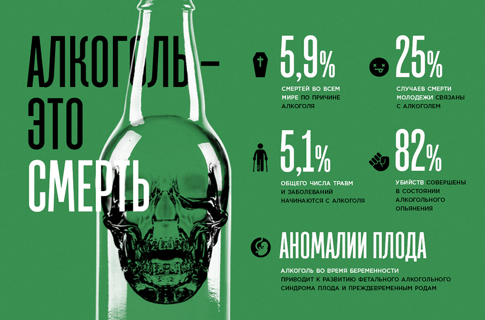 Алкоголь — это смерть