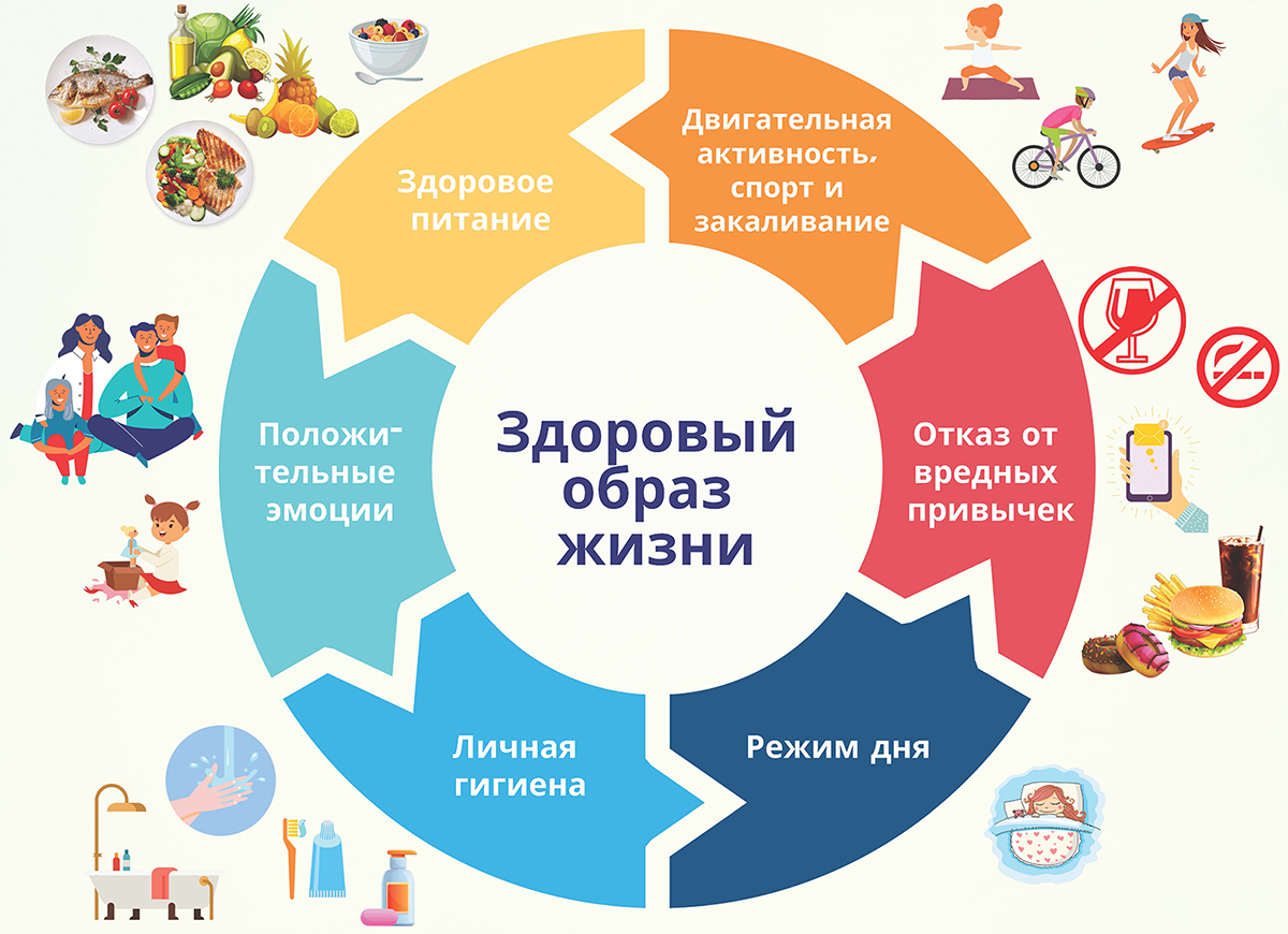 Здоровый образ жизни