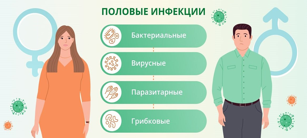 Половые инфекции