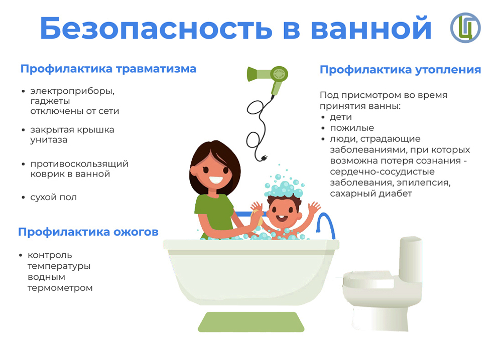 Безопасность в ванной