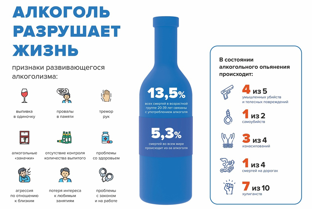 Алкоголь разрушает жизнь