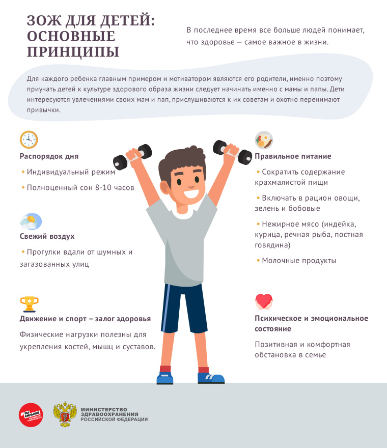 ЗОЖ для детей: основные принципы