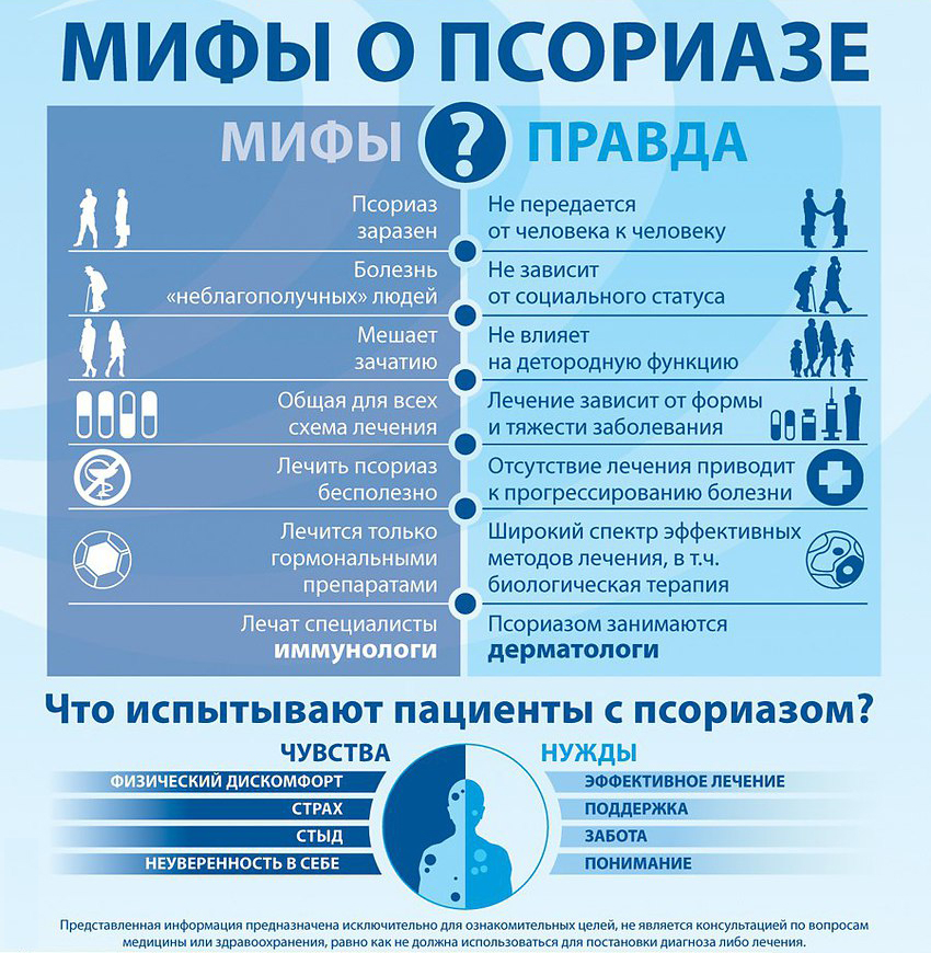 Мифы о псориазе
