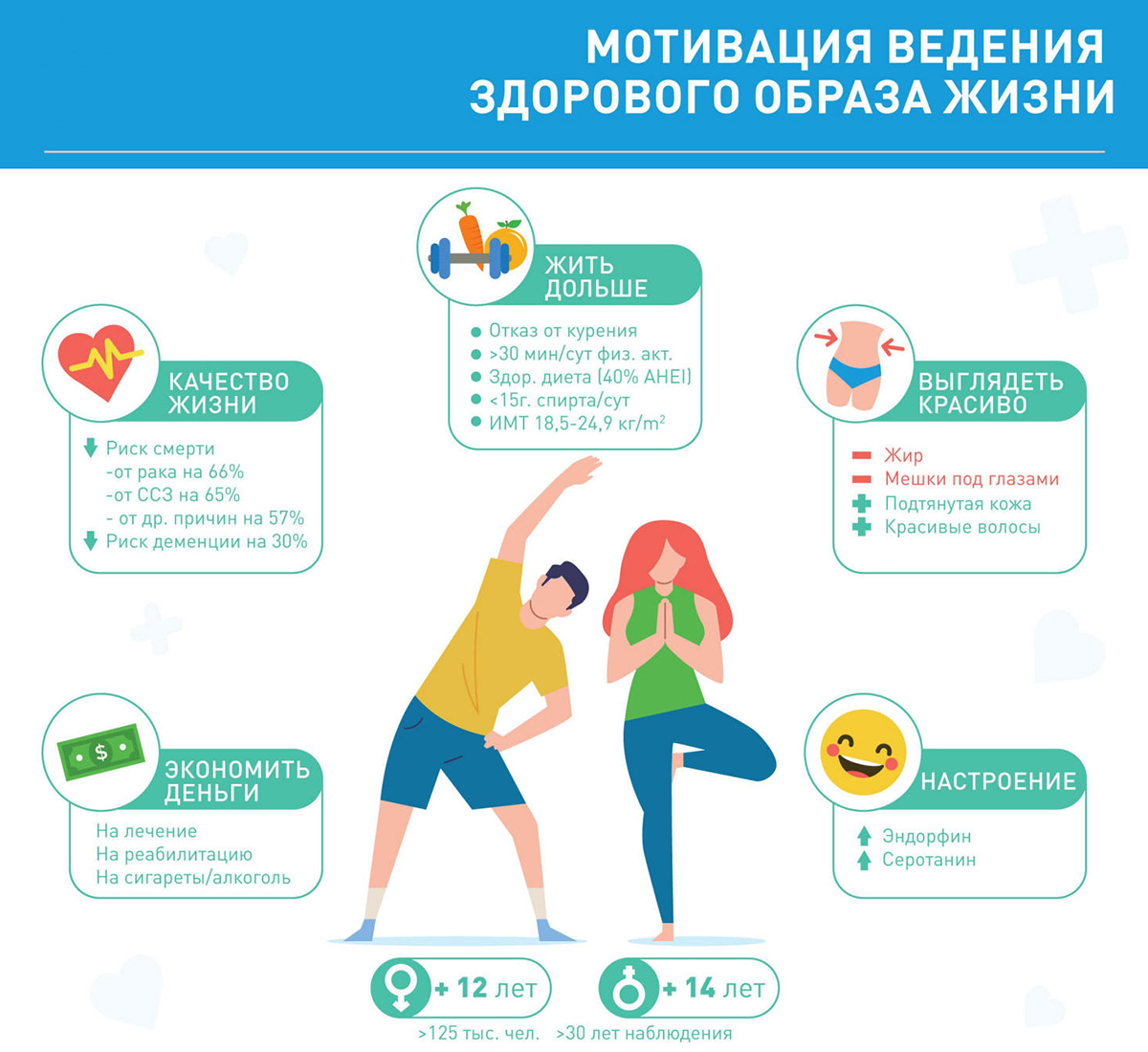 Мотивация ведения здорового образа жизни
