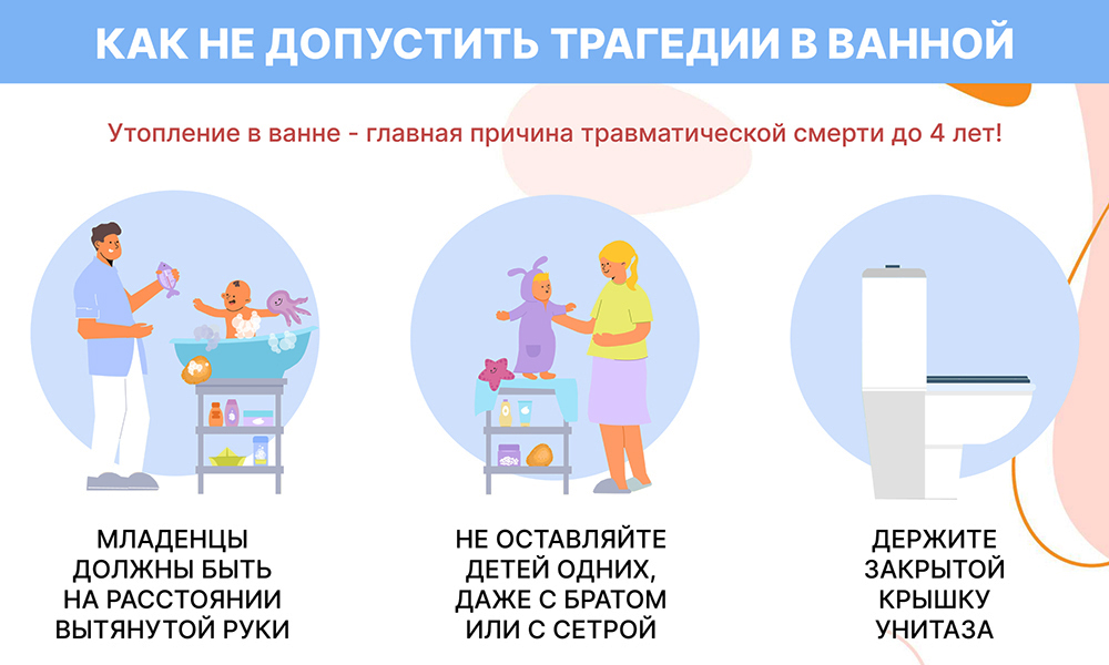 Как не допустить трагедии в ванной