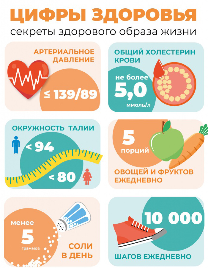Цифры здоровья. Секреты здорового образа жизни