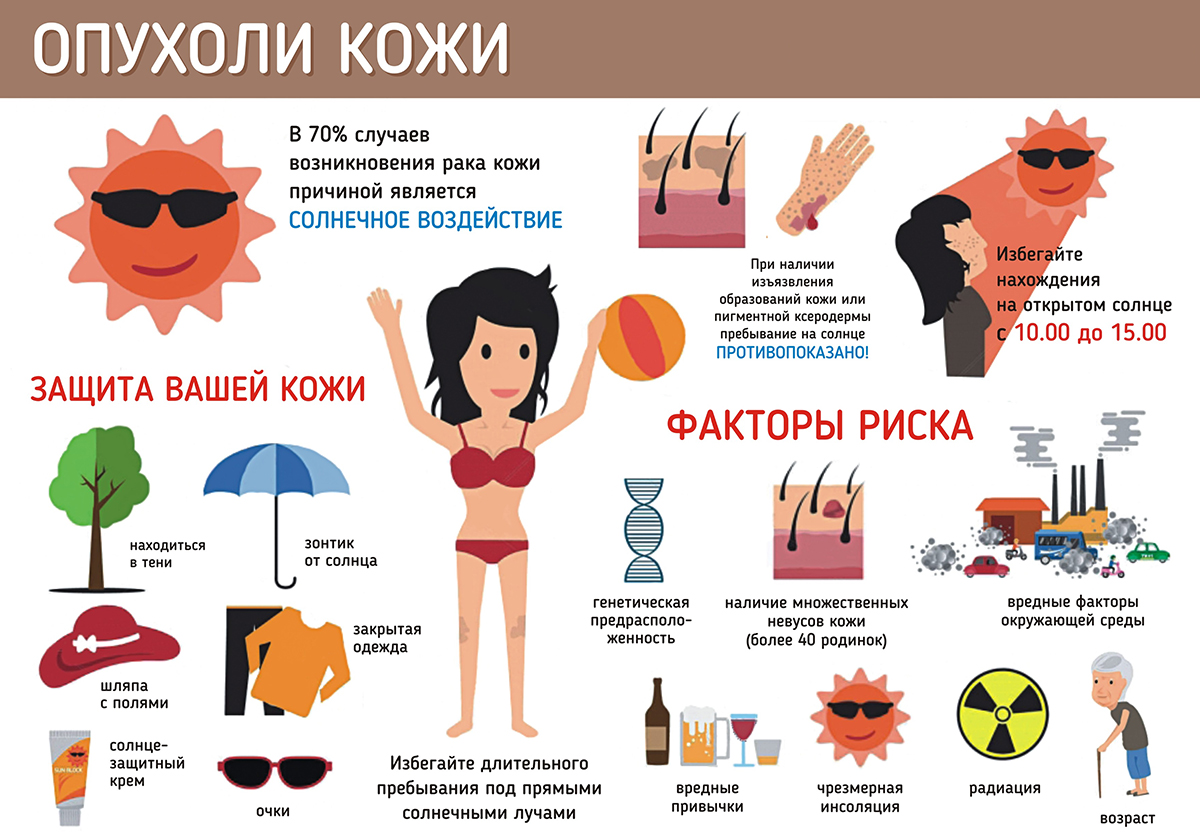 Опухоли кожи