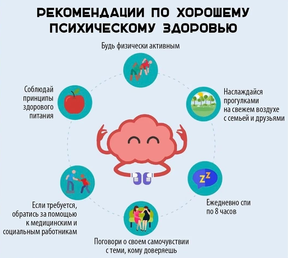 Рекомендации по хорошему психическому здоровью