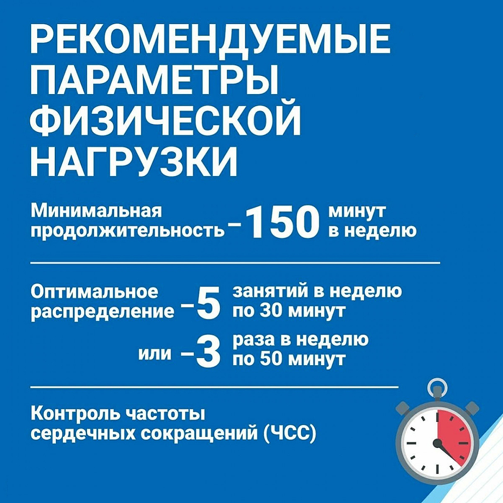 Рекомендуемые параметры физической нагрузки
