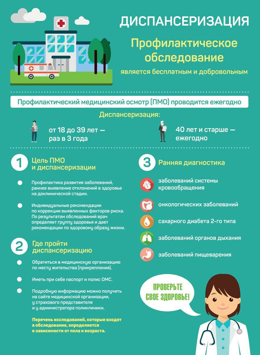 Диспансеризация. Профилактическое обследование является бесплатным и добровольным