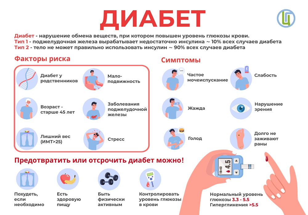 Диабет