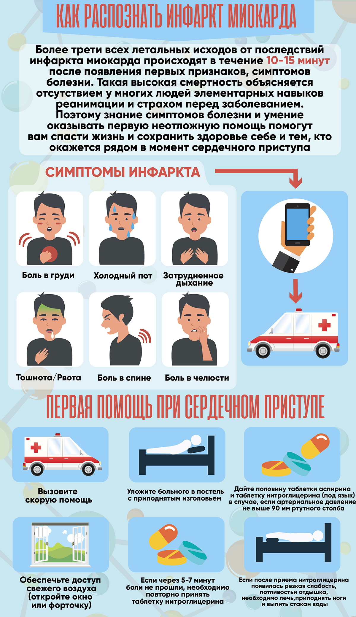 Как распознать инфаркт миокарда. Первая помощь при сердечном приступе
