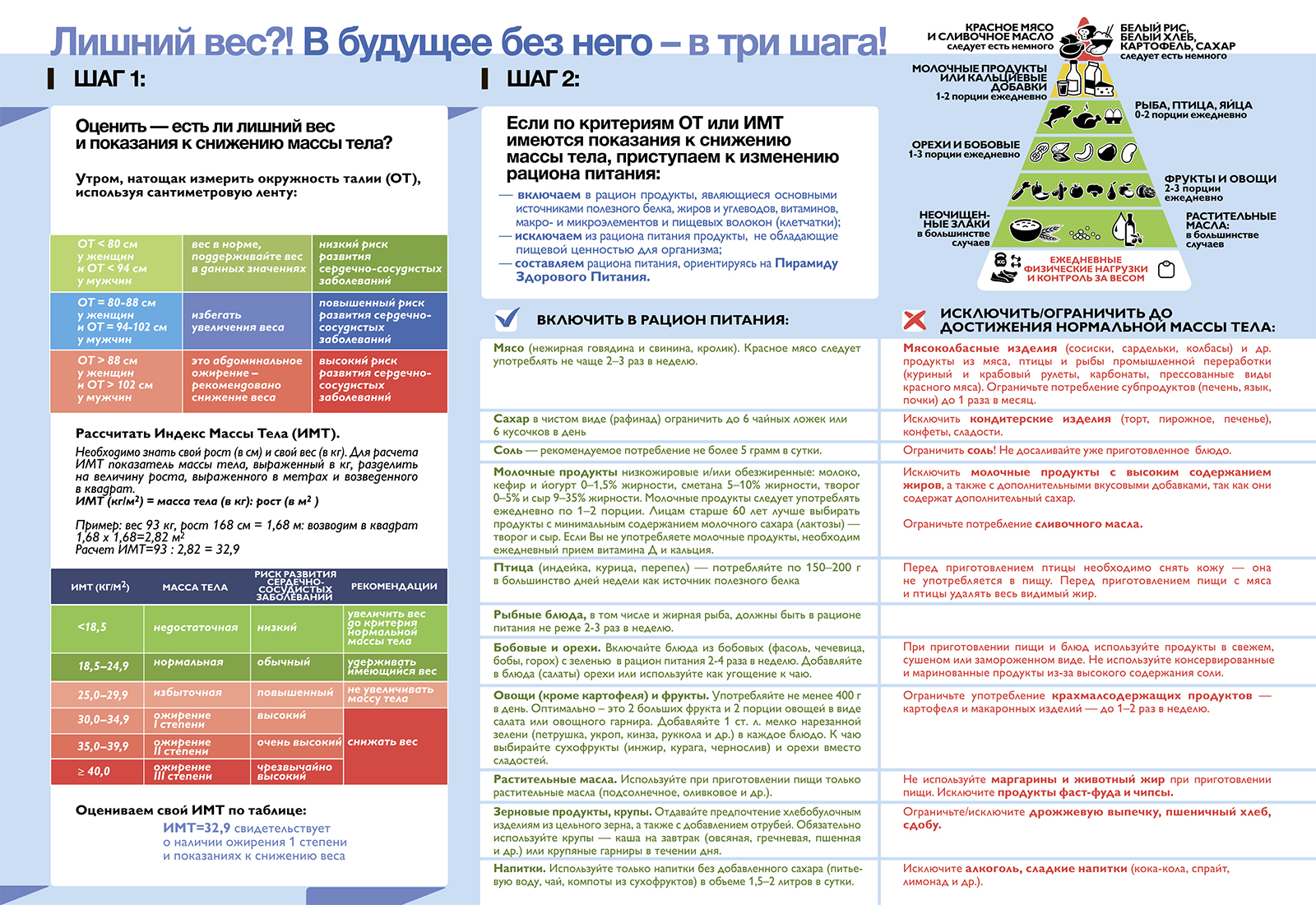 Лишний вес?! В будущее без него — в три шага!