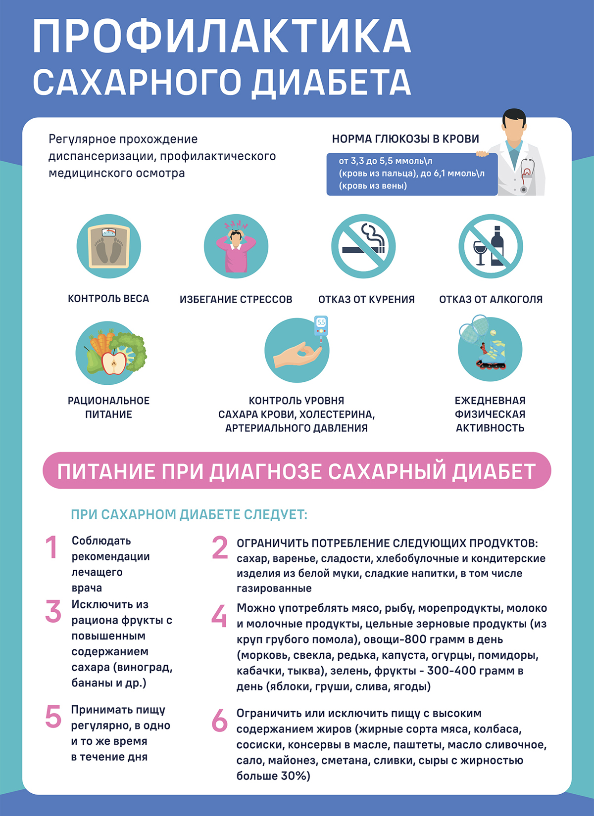 Профилактика сахарного диабета