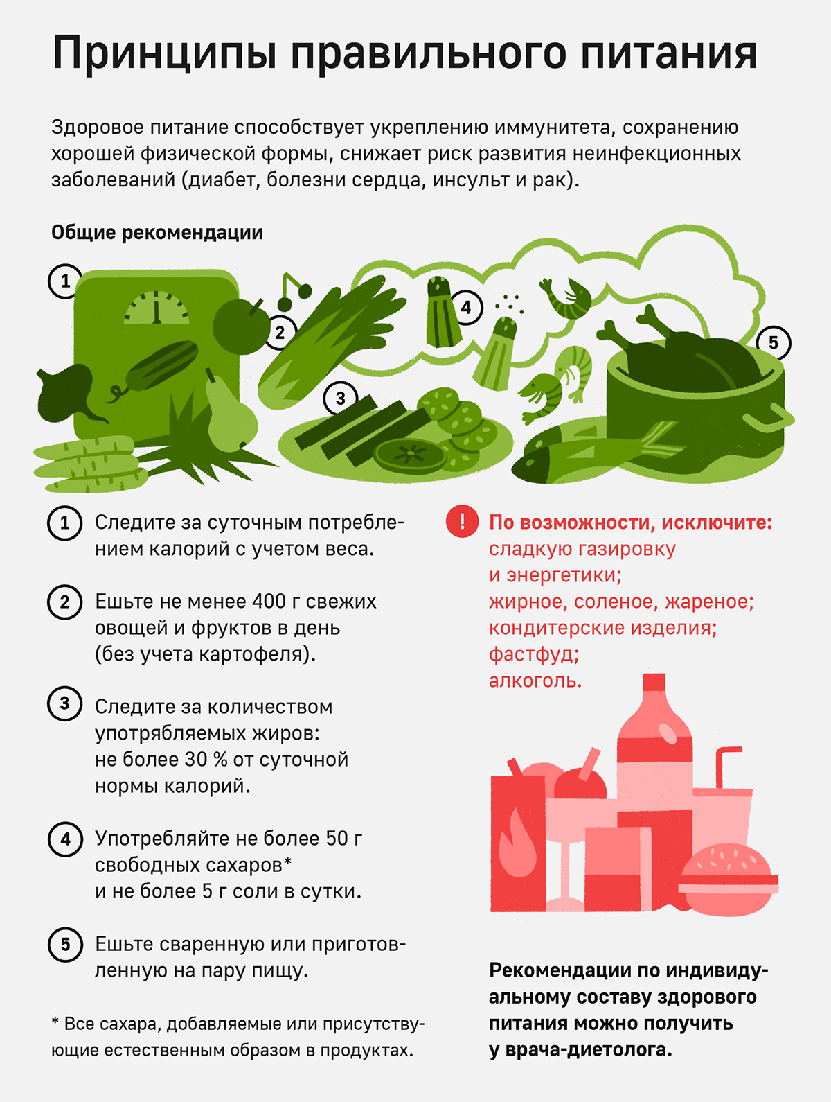 Принципы правильного питания