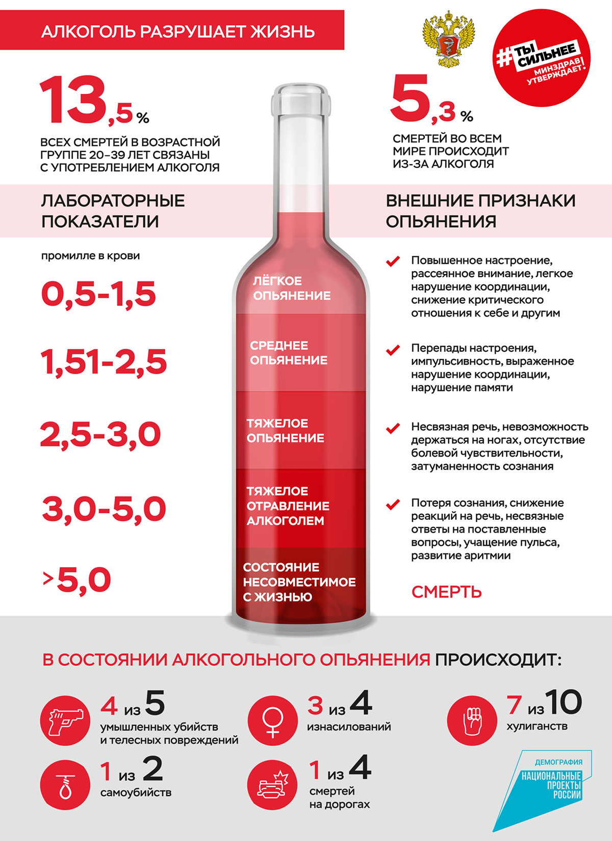 Алкоголь разрушает жизнь