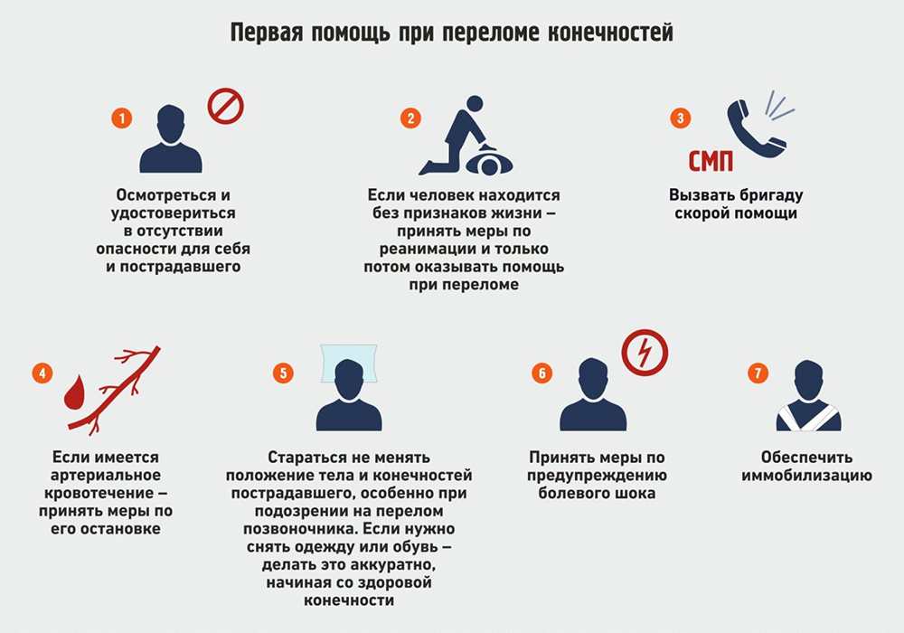 Первая помощь при переломе конечностей