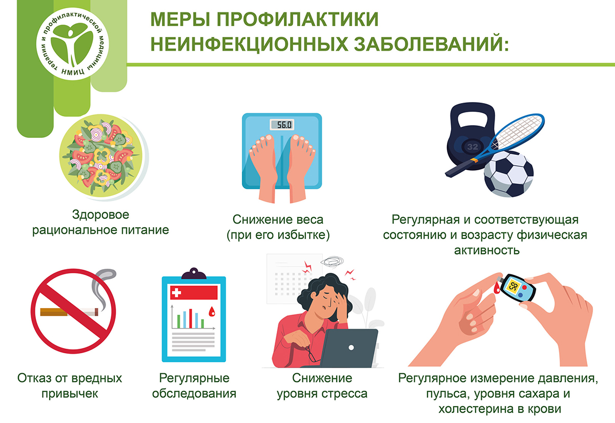 Меры профилактики неинфекционных заболеваний
