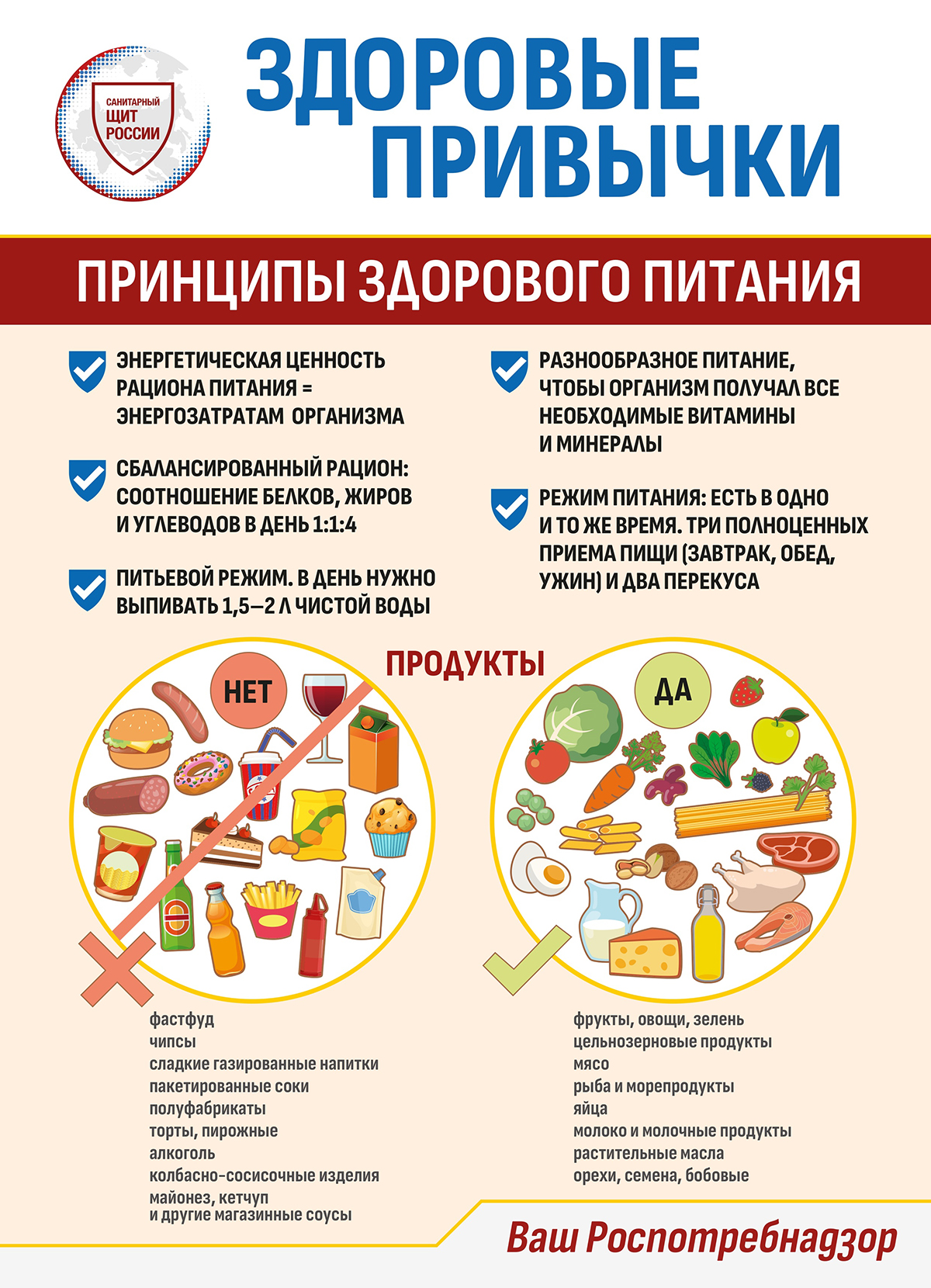 Здоровые привычки. Принципы здорового питания