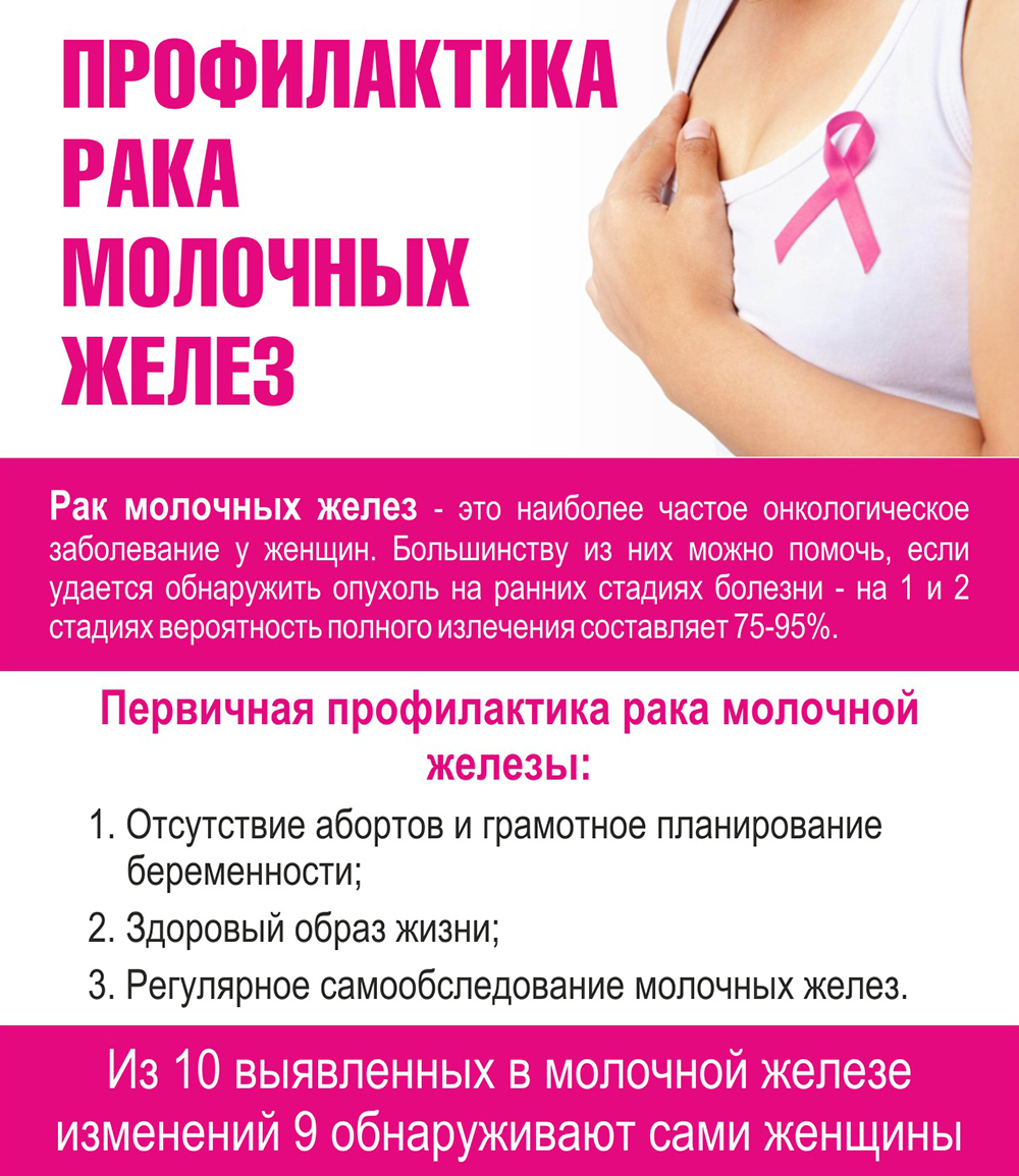 Профилактика рака молочных желез
