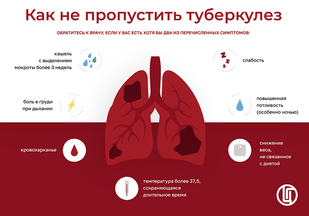 Как не пропустить туберкулёз