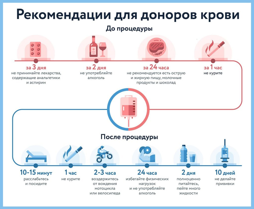 Рекомендации для доноров крови
