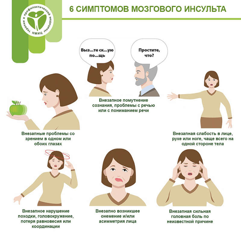 Шесть симптомов мозгового инсульта