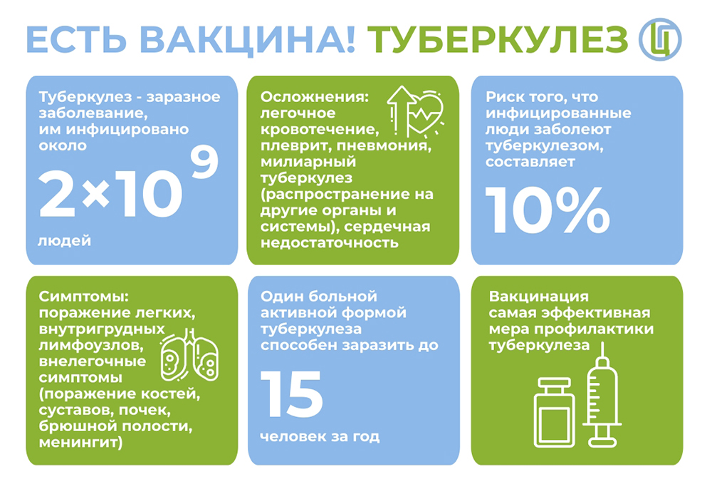 Есть вакцина! Туберкулёз