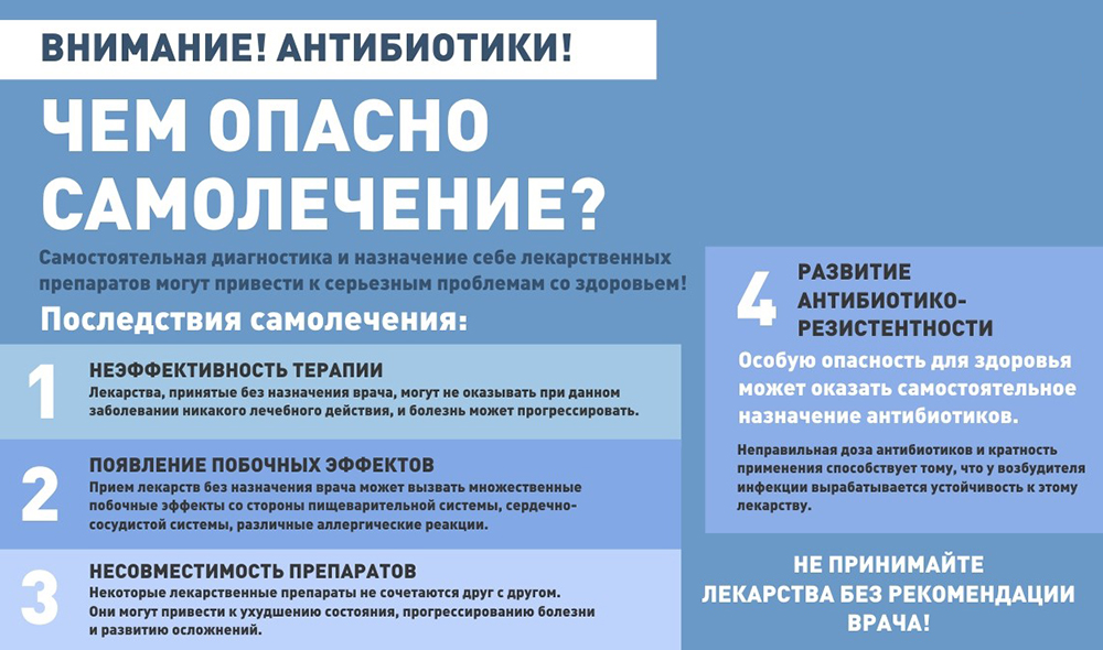 Внимание! Антибиотики! Чем опасно самолечение?