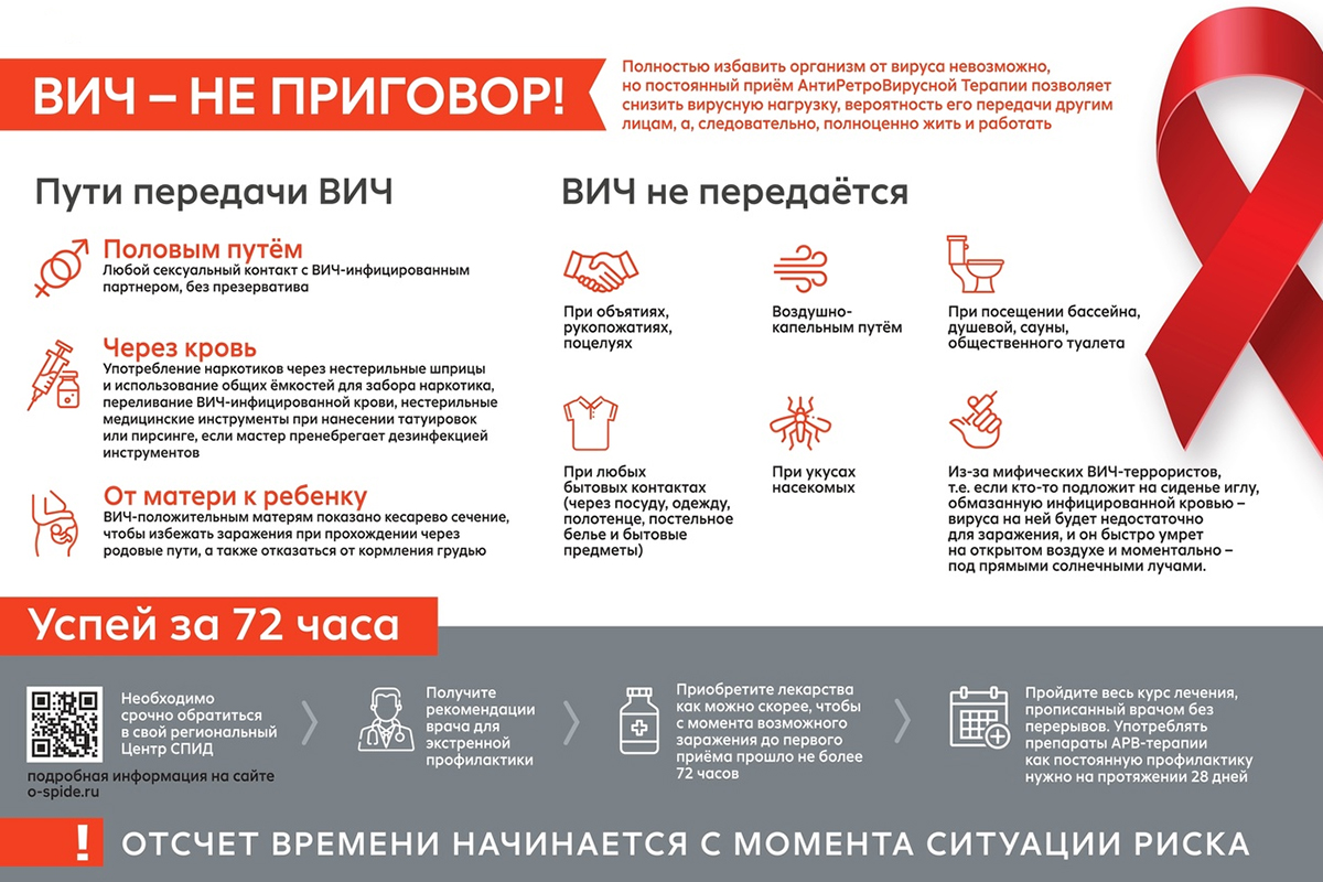 ВИЧ — не приговор!