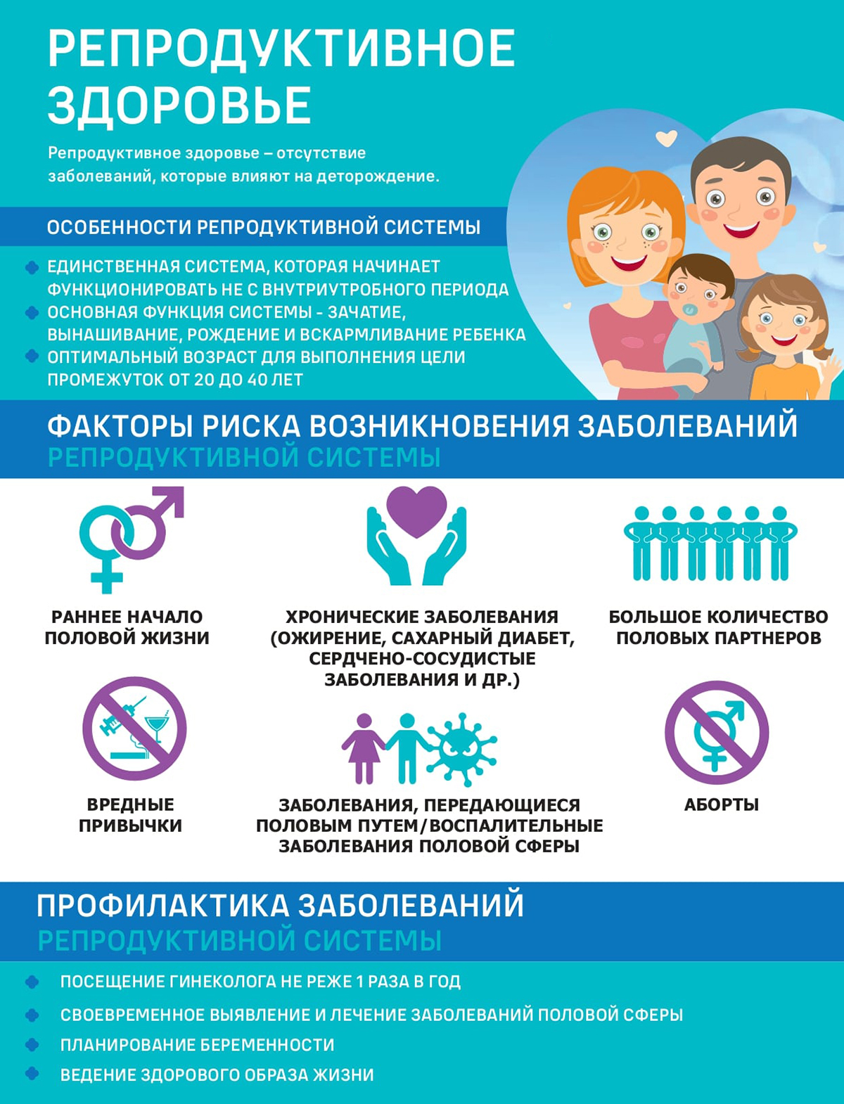 Репродуктивное здоровье