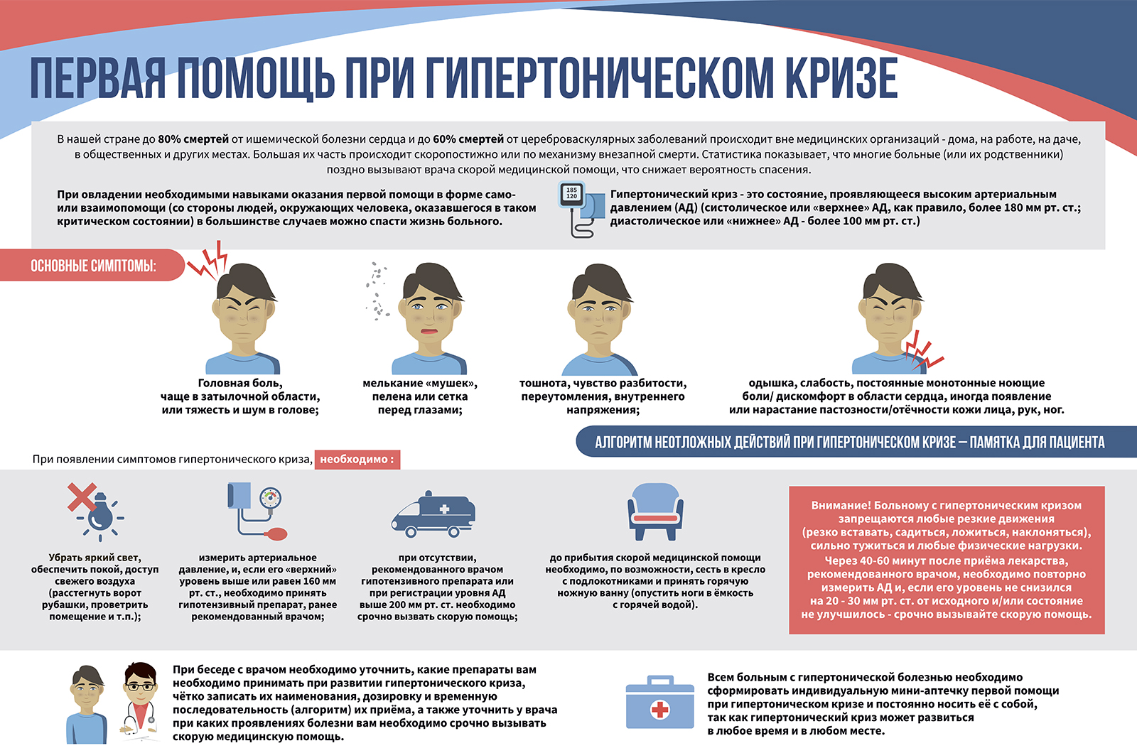 Первая помощь при гипертоническом кризе