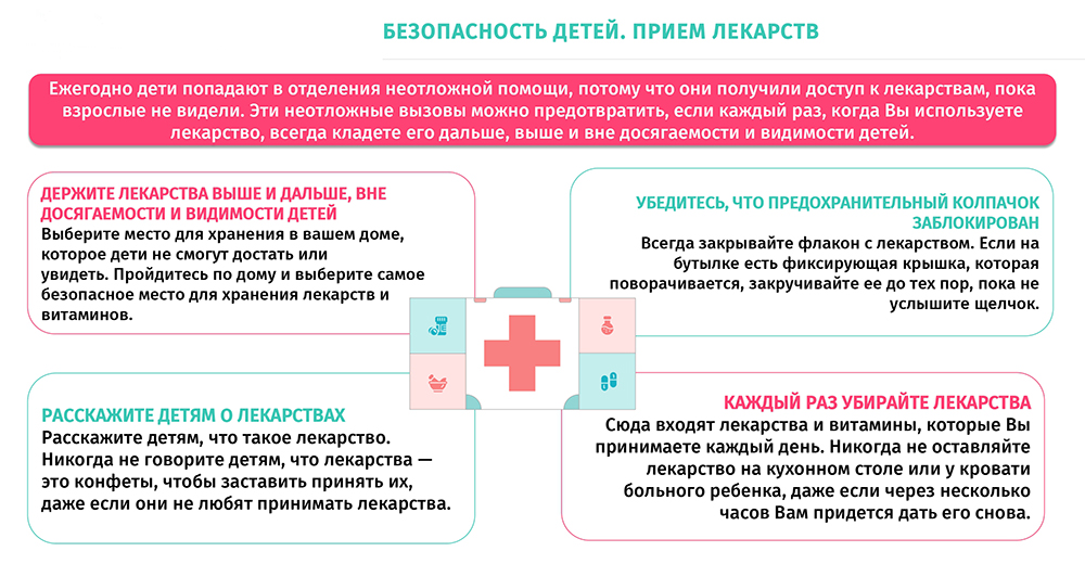 Безопасность детей. Приём лекарств