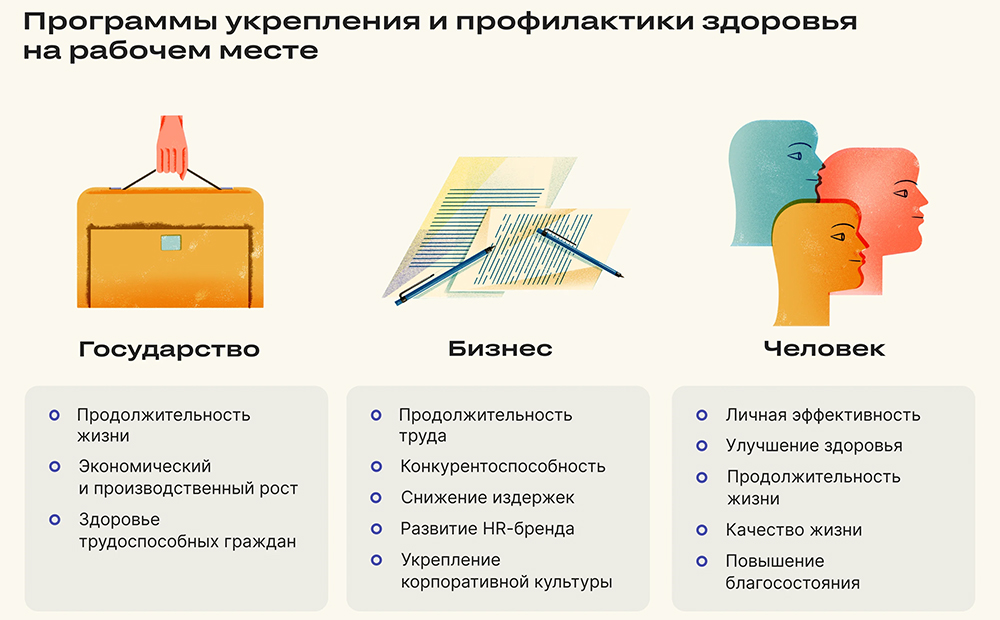 Программы укрепления и профилактики здоровья на рабочем месте