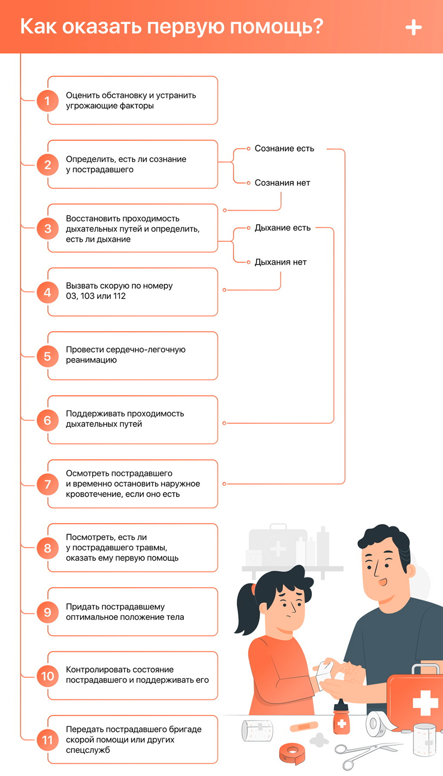 Как оказать первую помощь?