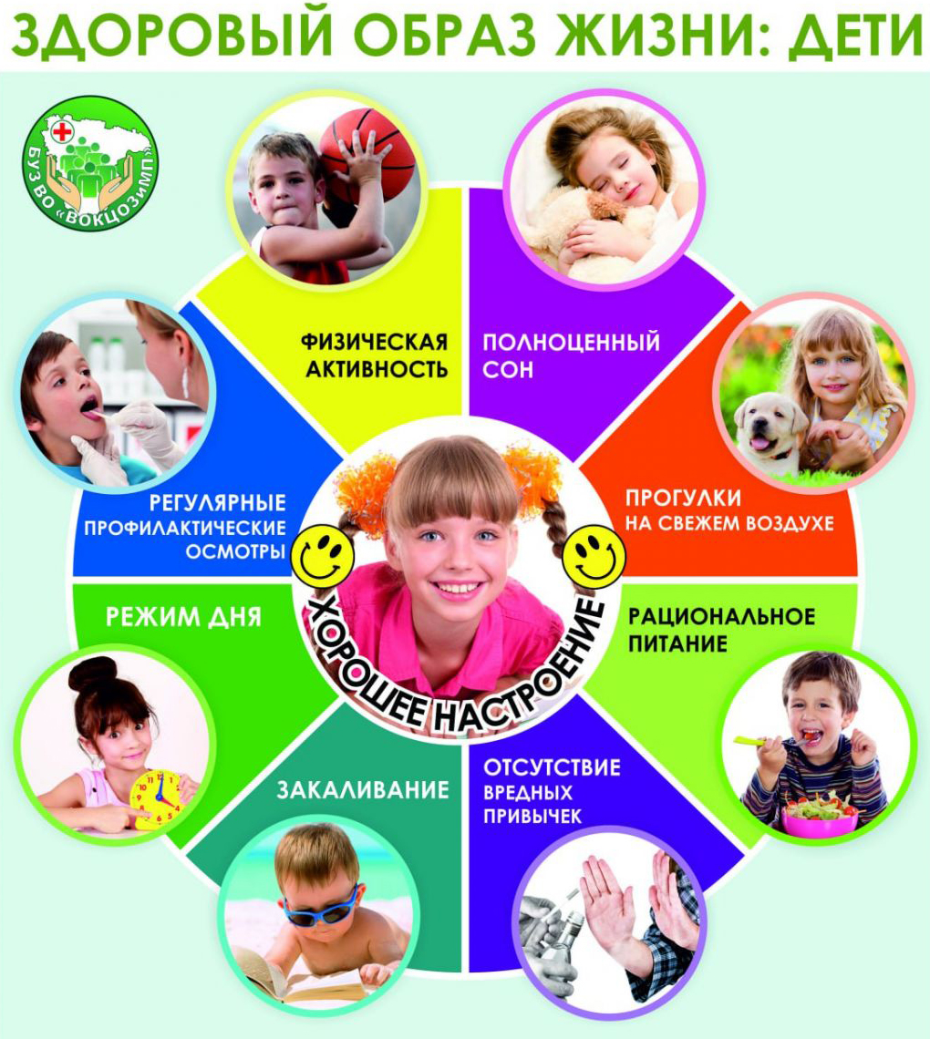 Здоровый образ жизни: дети