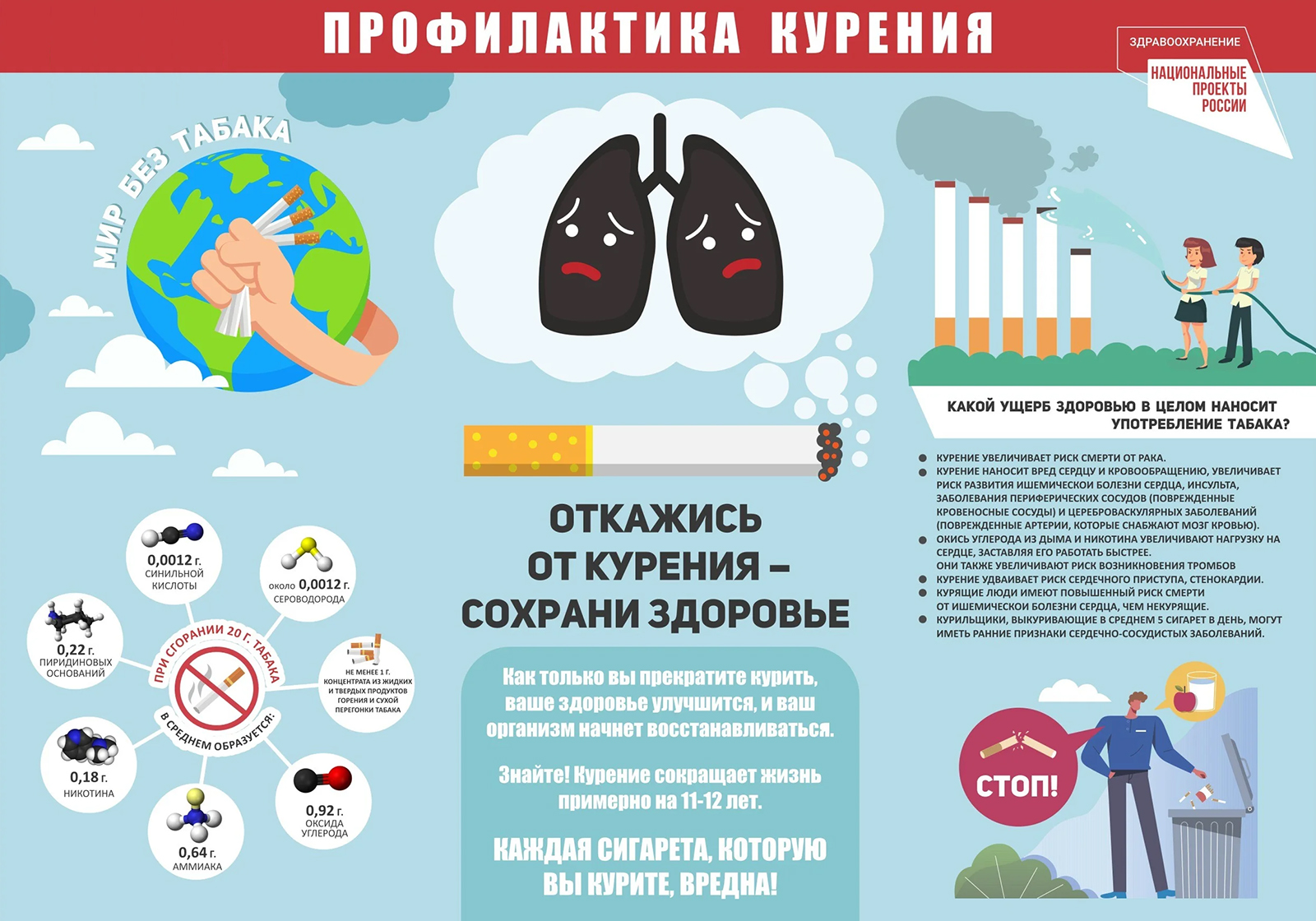 Профилактика курения