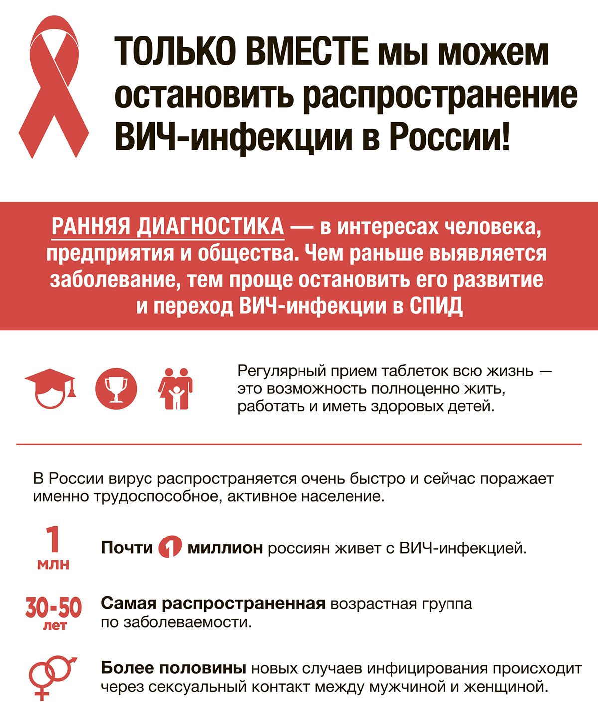 Только вместе мы можем остановить распространение ВИЧ-инфекции в России!