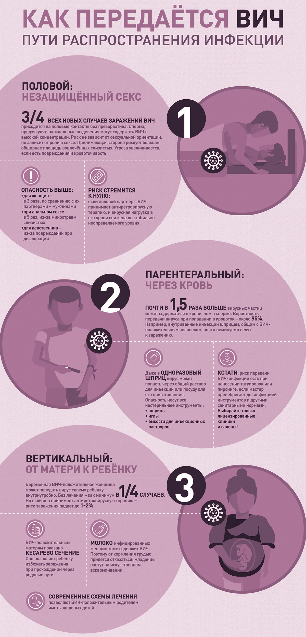 Как передаётся ВИЧ: пути распространения инфекции