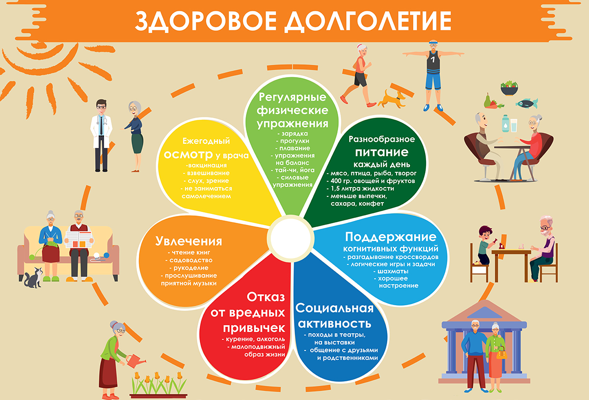 Здоровое долголетие