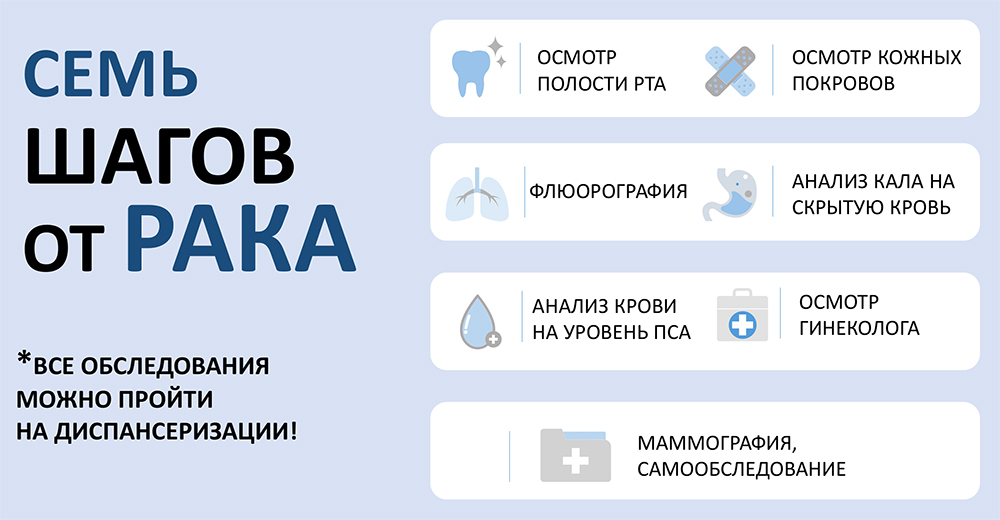 Семь шагов от рака. Все обследования можно пройти на диспансеризации!